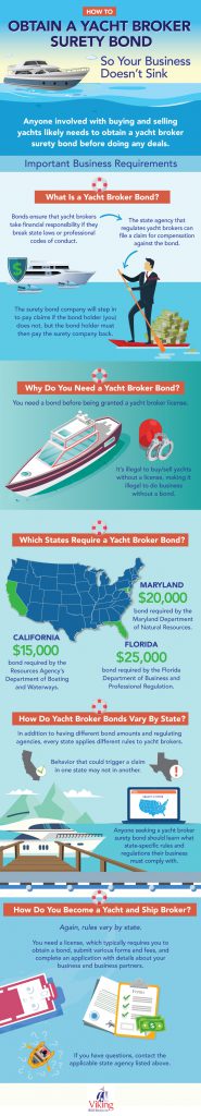 How to Obtain a Yacht Broker Surety Bond