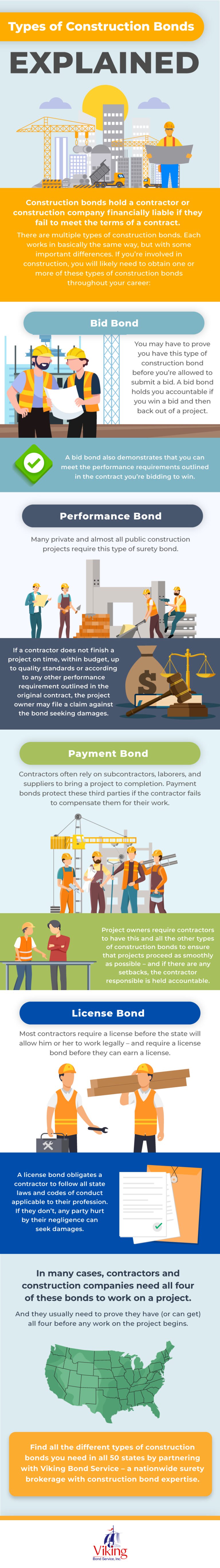 7 Things You Need To Know About Construction Bonds